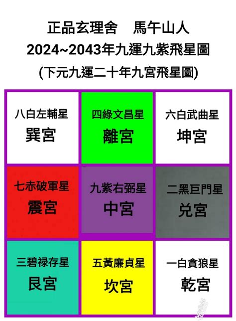 九運 2024|九運玄學｜踏入九運未來20年有甚麼衝擊？邊4種人最旺？7大屬 